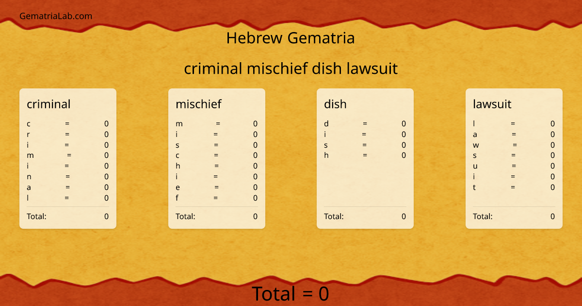 criminal mischief dish lawsuit in hebrew Gematria
